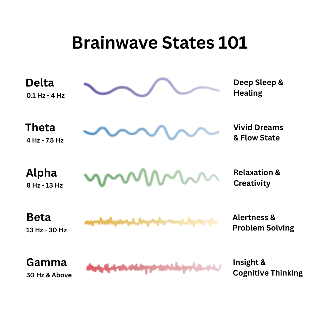 EnerGenix™ - Resonance Generator