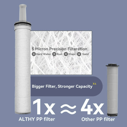 SpaVita™ Water Filter Shower
