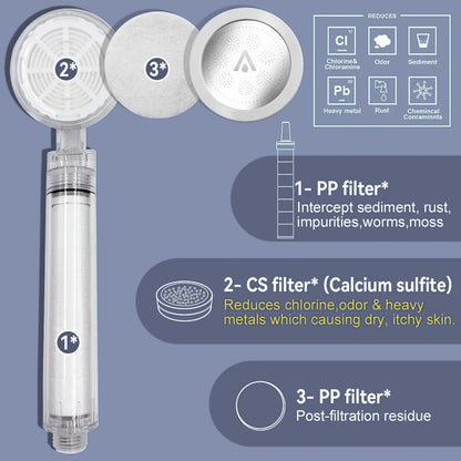 SpaVita™ Water Filter Shower