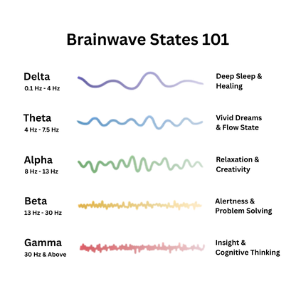 EnerGenix™ - Resonance Generator
